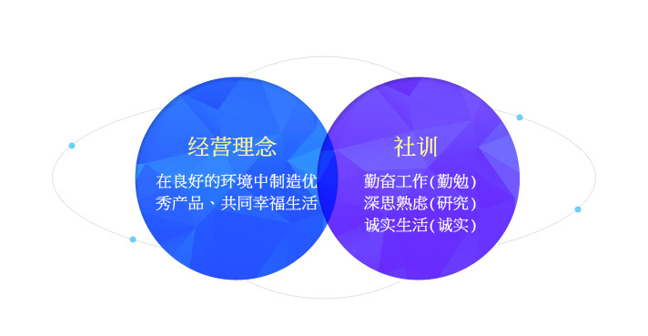 经营理念, 社训 简介