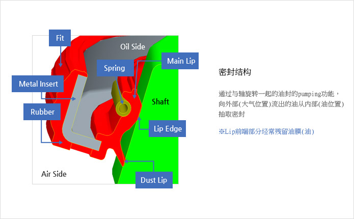 ENGINE SEAL (ENGINE FRONT SEAL)