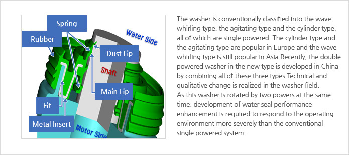 ELECTRONIC INDUSTRY(WATER SEAL)