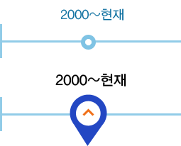 2000~현재