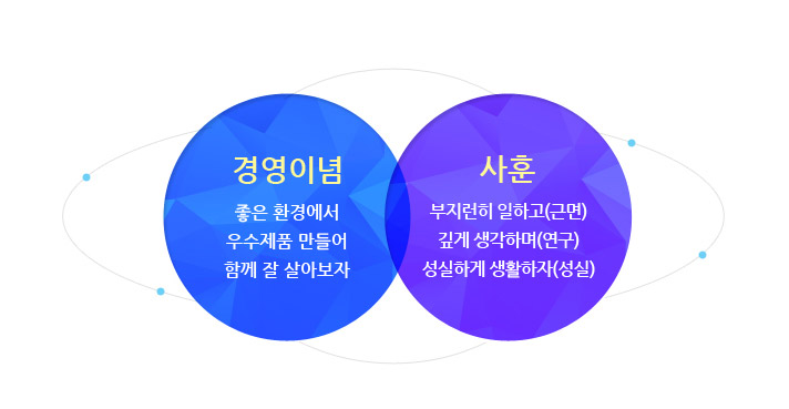 경영이념과 사훈 소개