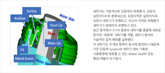 ELECTRONIC INDUSTRY(WATER SEAL)